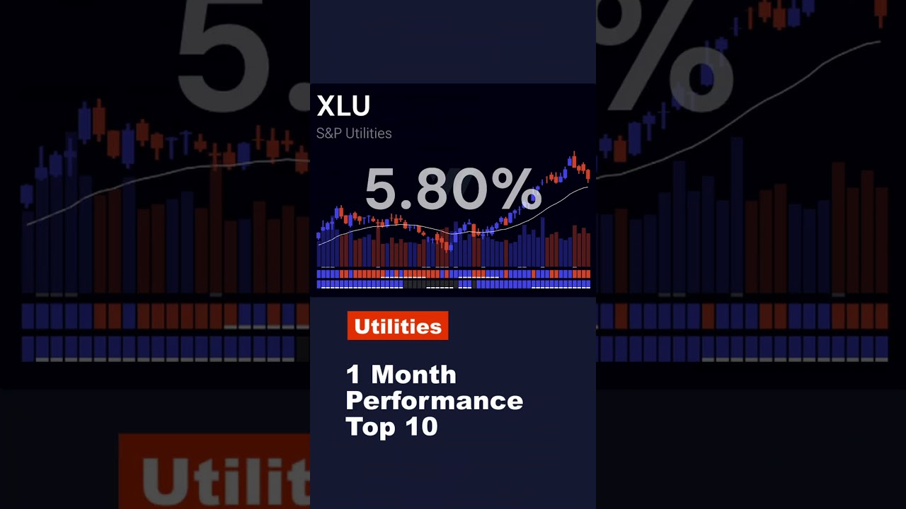 Monthly Top Performing Stocks in XLU & XLV!