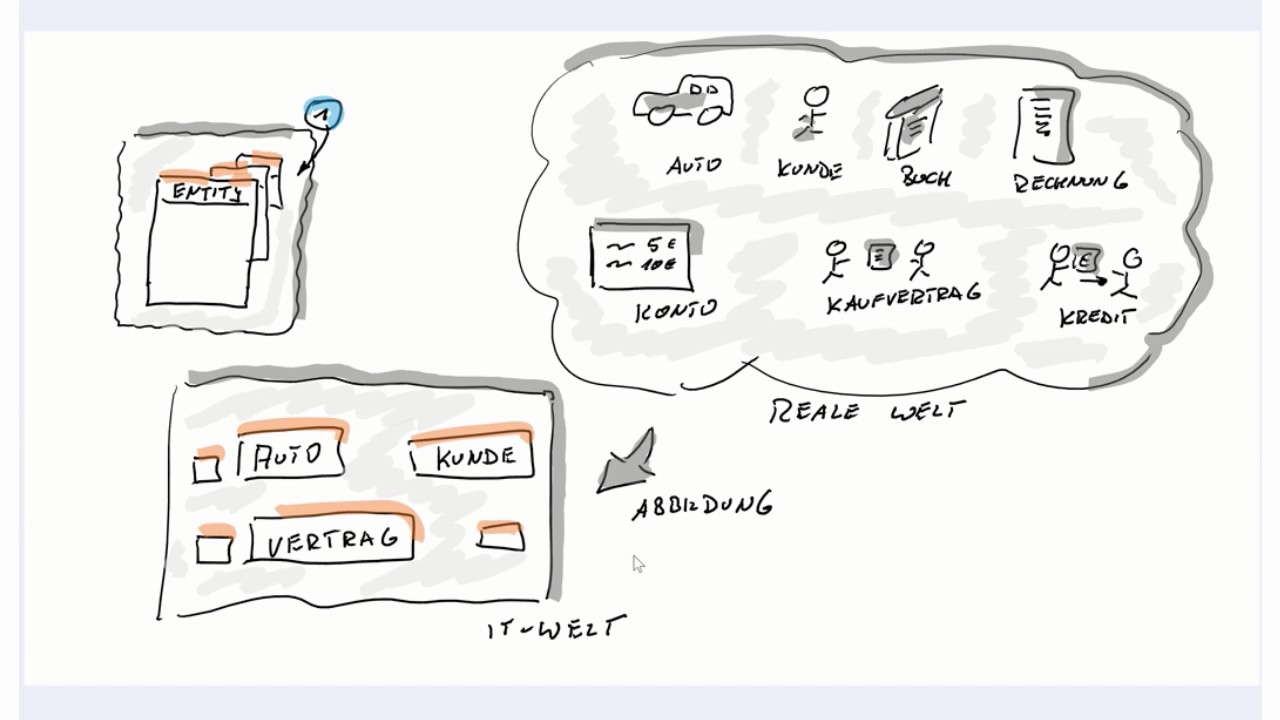 Kurs: 8335 - Vorgehensweisen bei der Erstellung von Datenmodellen