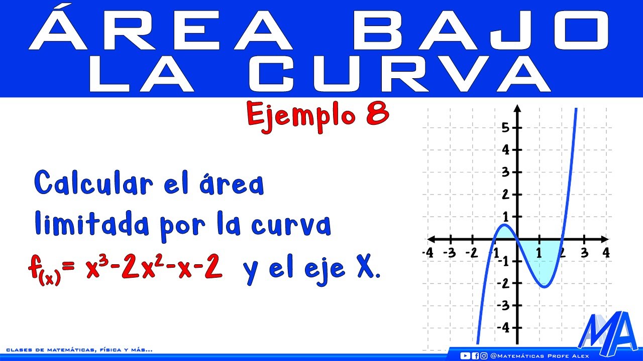 Área bajo la curva | Ejemplo 8