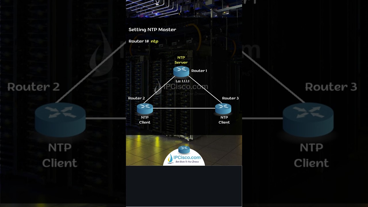 Time is Important For Your Router! | NTP Server Configuration in Cisco Router