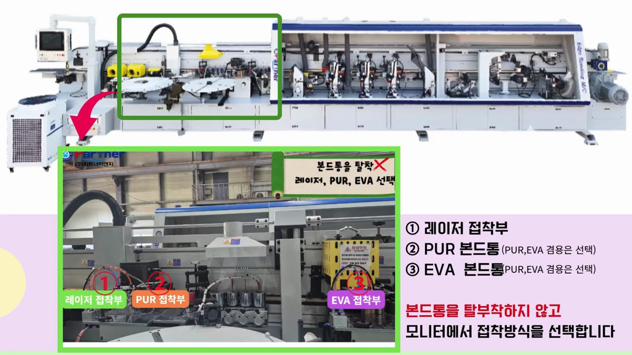 레이저엣지밴딩기 / 국산엣지밴딩기 - 파트너이앤지 / 레이저, PUR, EVA 겸용 /  사용자의 작업에 따라 맞춤 제작.
