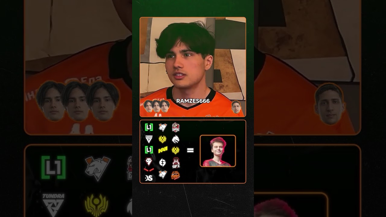 Угадай игрока по его списку команд 🤔 #dota2 #gogovp