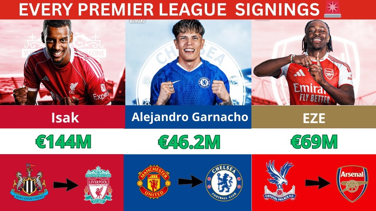 Every CONFIRMED Premier League Transfer  Summer 2025 Full List