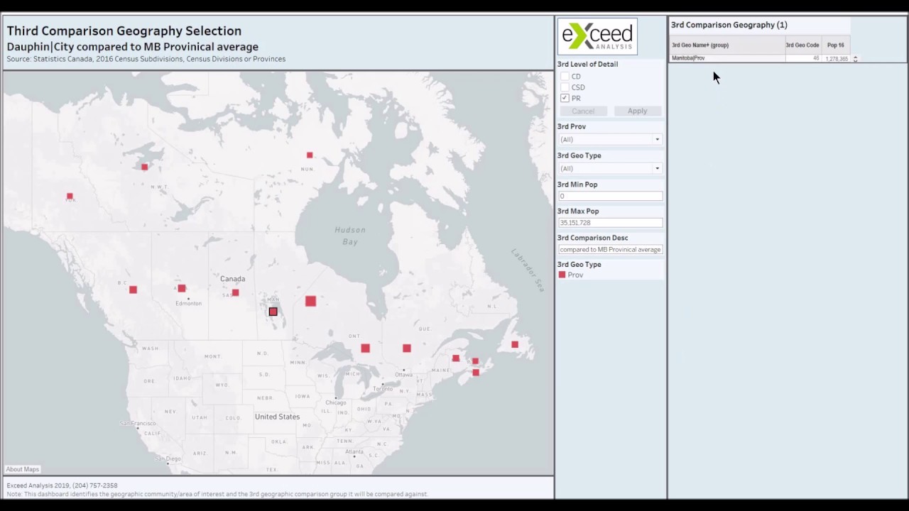 Growing Your Community Analytics