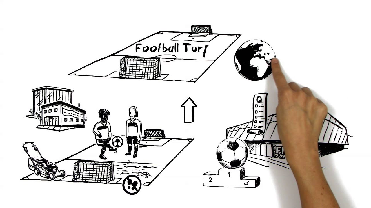 FIFA Quality Programme for Football Turf