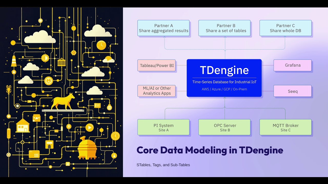 Core Data Modeling in TDengine