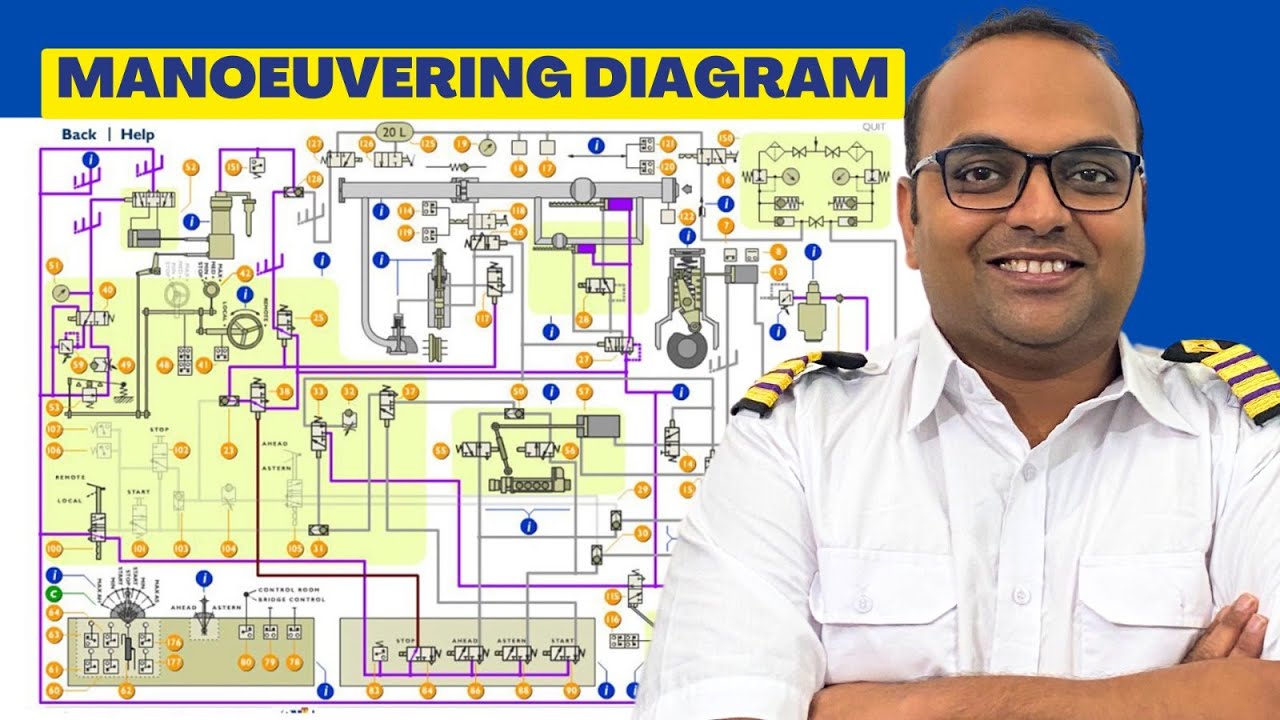 Man B&W Manoeuvering Diagram | Basics of Manoeuvering Diagram Explained