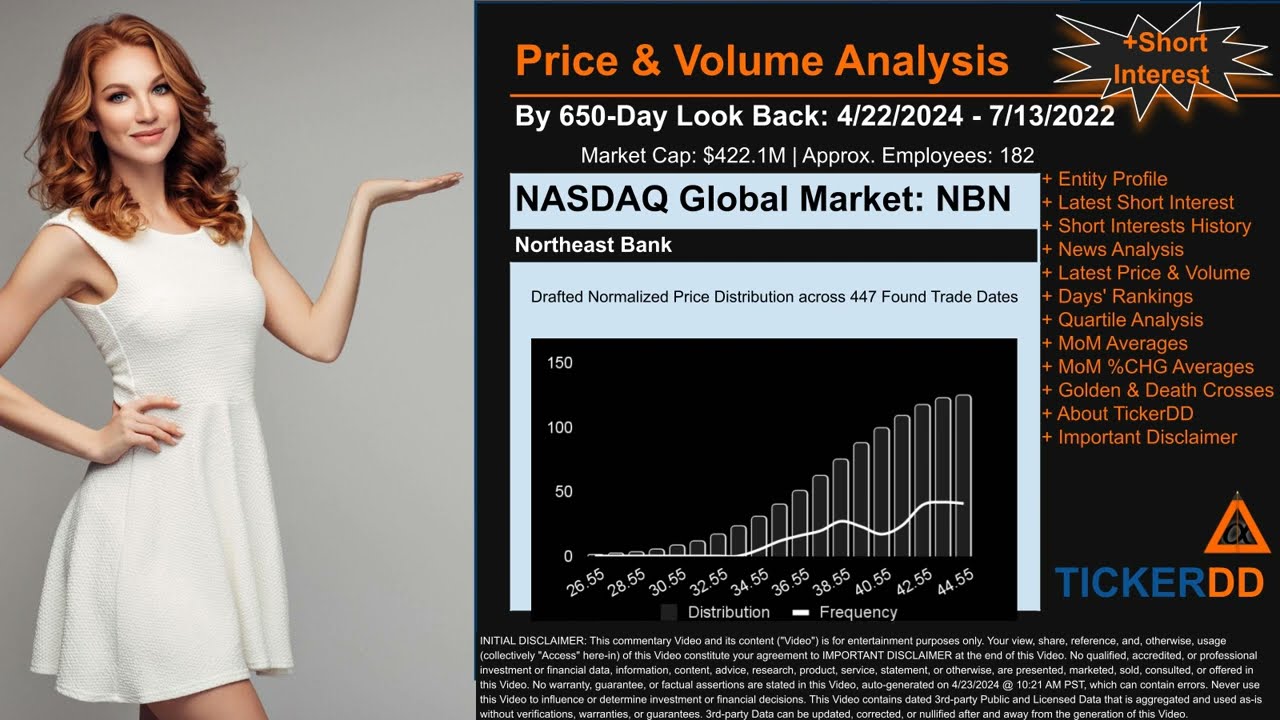 What is Short Interest for NBN NBN Price NBN Volume Analysis Latest News for $NBN