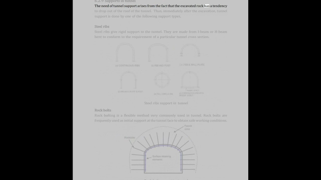 Chapter 6 Water Conveyance