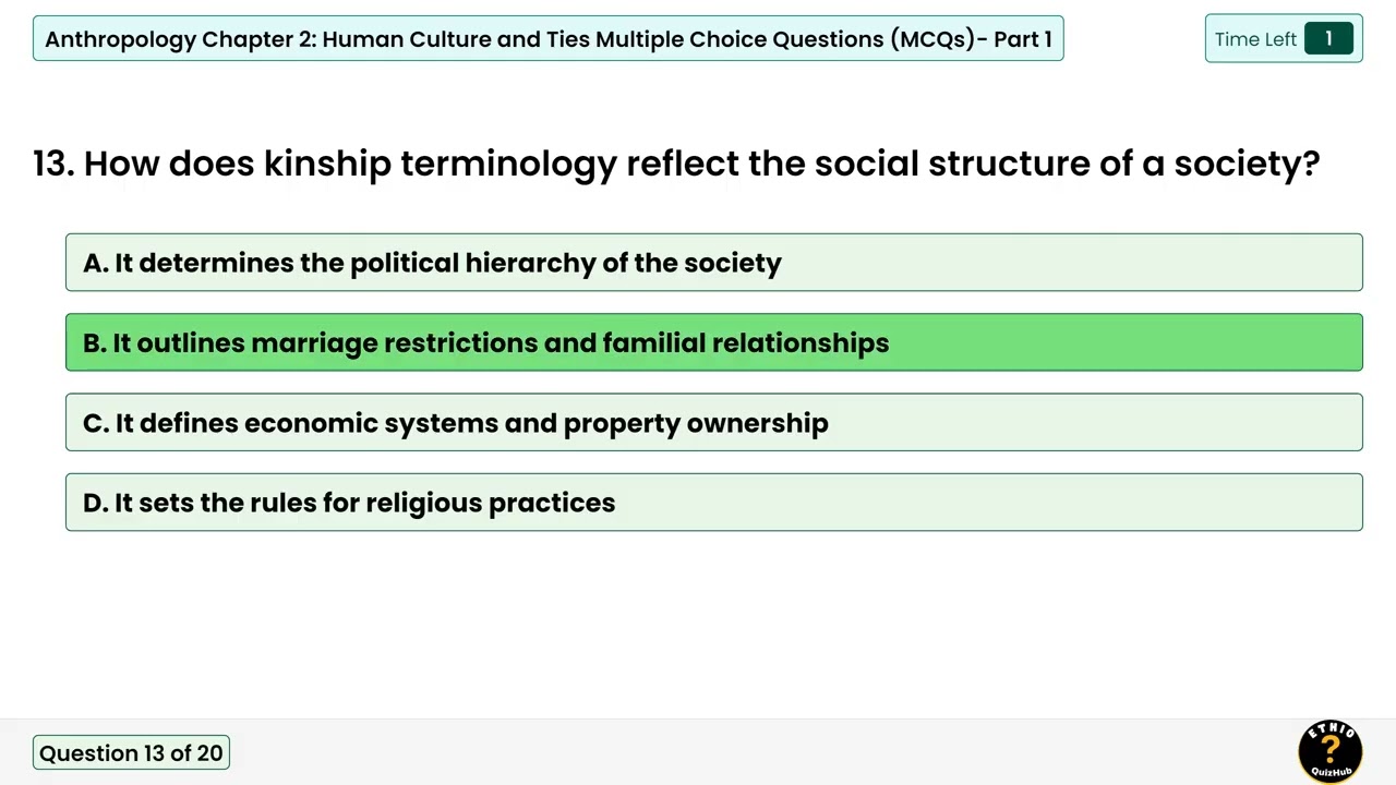 Anthropology Chapter 2 MCQs: Human Culture and Connections | Part 1