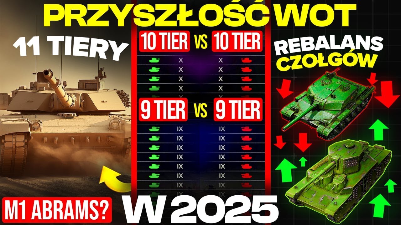 11 TIERY, NOWY MATCHMAKER i REBALANS CZOŁG&Oacute;W - PRZYSZŁOŚĆ WOT