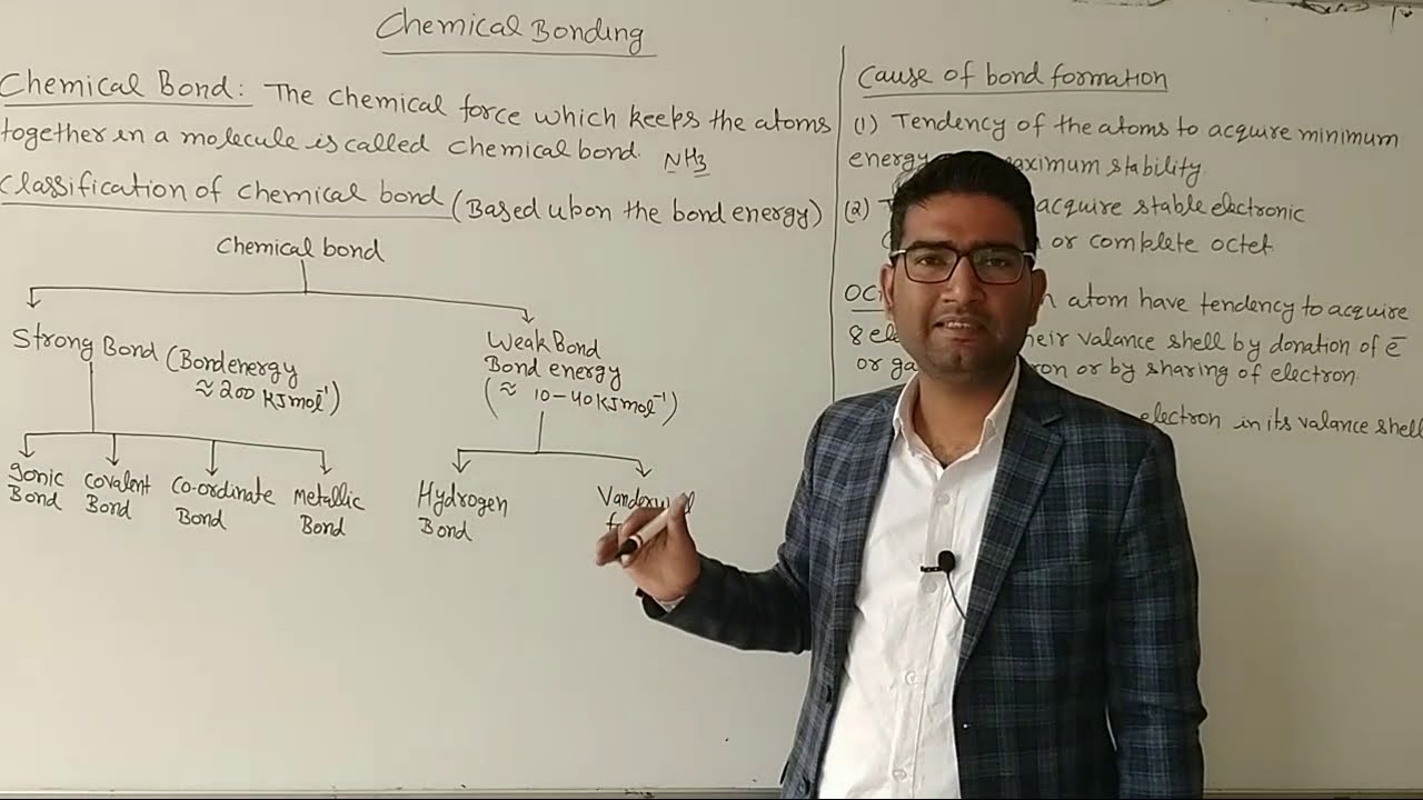 L-1 Covalent Compounds B.Sc 1st year