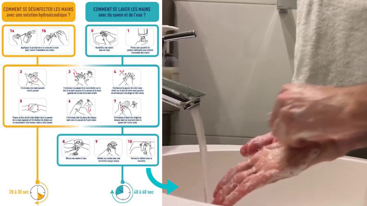 Hygi&egrave;ne des mains
