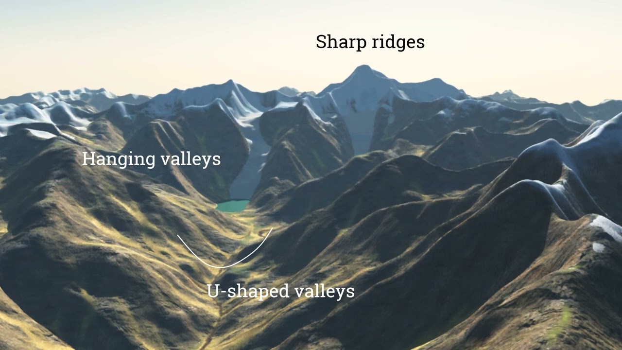 Forming Terrains by Glacial Erosion