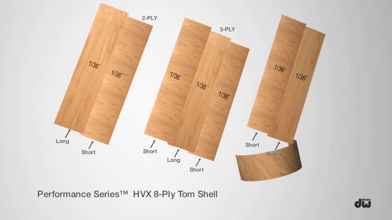 DW Performance Series HVX&trade; Shell Animation