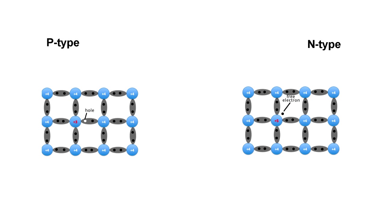 Bipolar Junction Transistor or BJT, physical structure