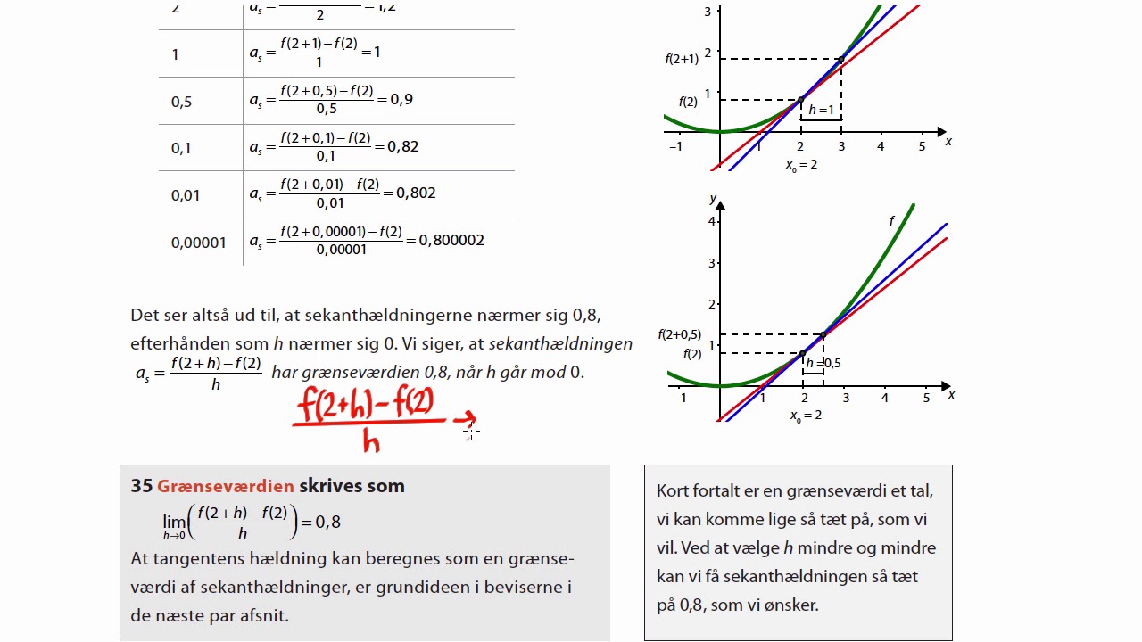 Grænseværdi