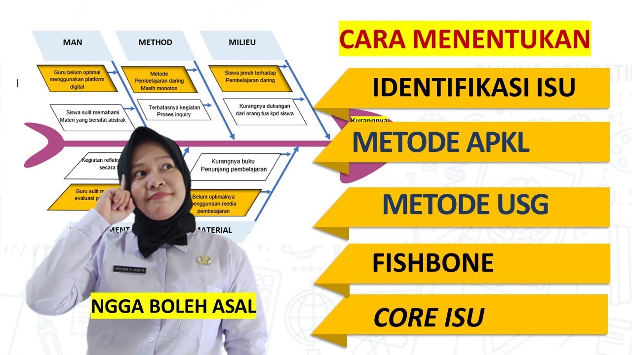 CARA MENENTUKAN IDENTIFIKASI ISU, METODE APKL, USG, FISHBONE DAN CORE ISU PADA RANCANGAN AKTUALISASI