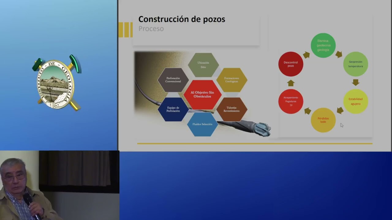 Construcción de pozos petroleros y geotérmicos: Una nueva visón