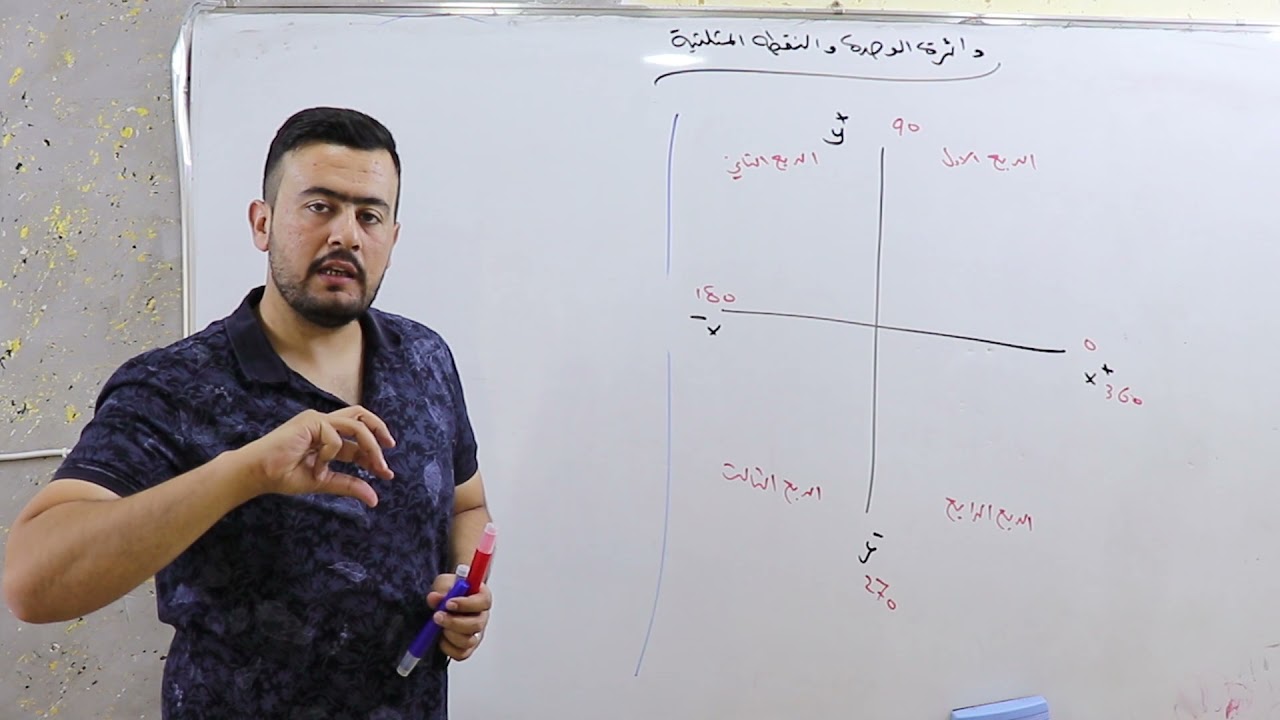 الرابع الادبي ( الفصل الثالث / حساب المثلثات) دائرة الوحدة والنقطة المثلثية
