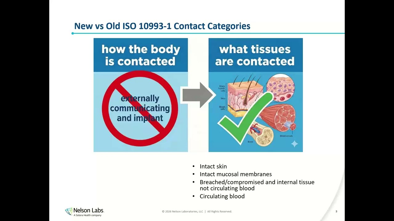 Calculation of  Duration of Exposure & Associated Biological Effects for Biocompatibility Evaluation