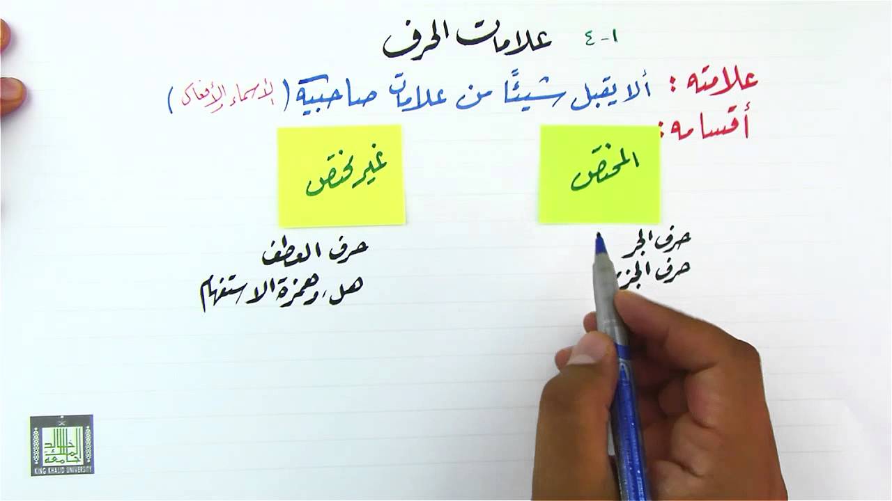 الحرف ، وتمارين على أقسام الكلمة 1-4