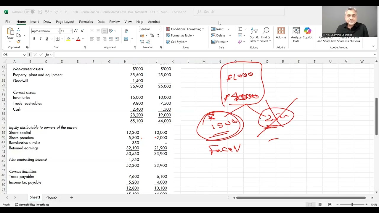 ACCA SBR - Consolidated Cash Flow Statement - Kit Q 10 Swing Co