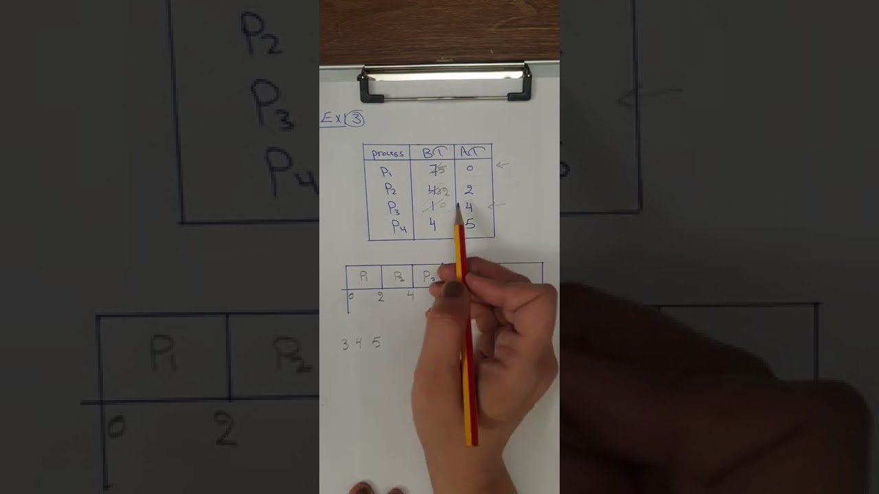 خوارزمية SJF..الجزء الثاني