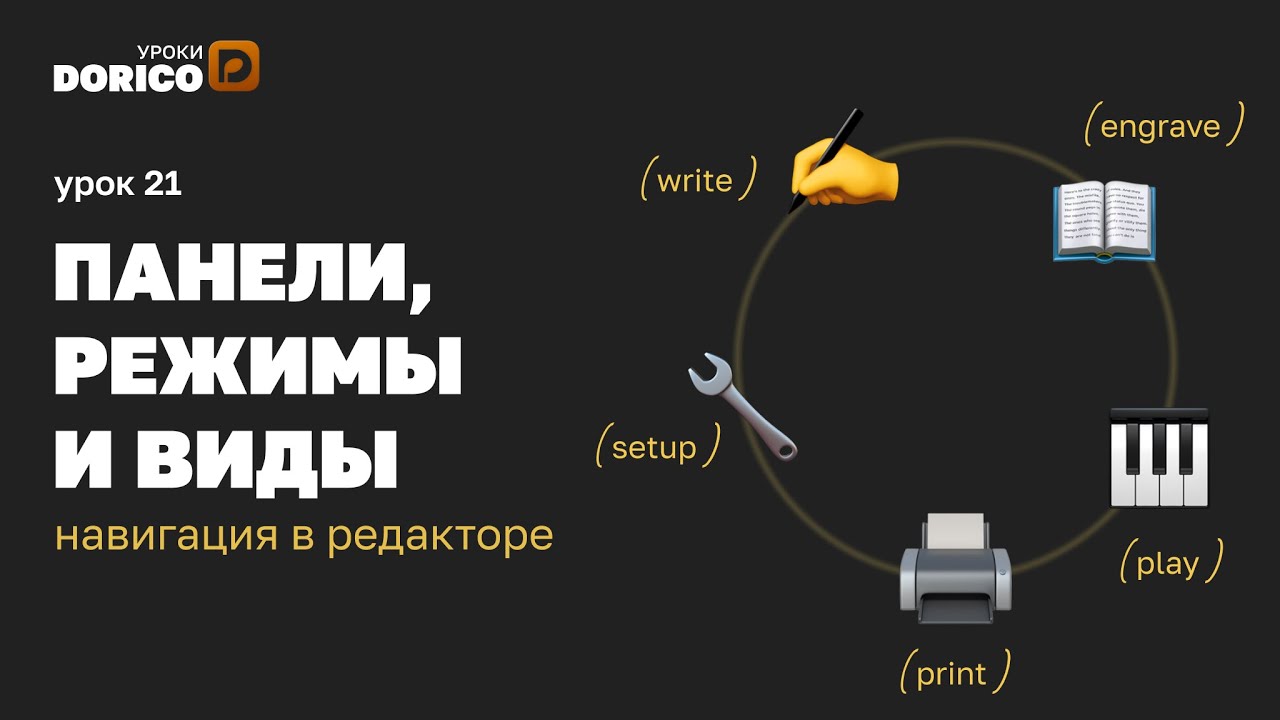 Нотный редактор Dorico Pro 3.5 – 21. Панели, режимы и виды