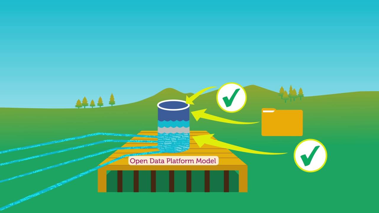 Introduction to big data