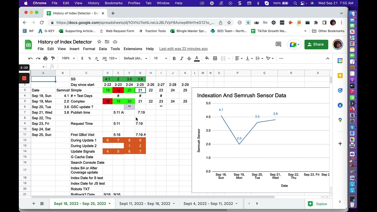 Day 9 Google September Core Update   21 September 2022