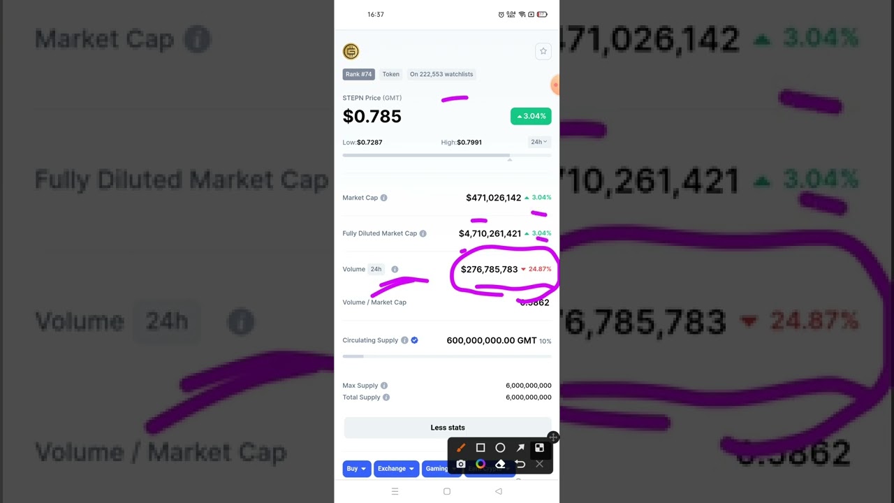 Stepn GMT | Stepn GMT News Today | Stepn GMT Trading Volume | Stepn GMT Crypto | Stepn | GMT |