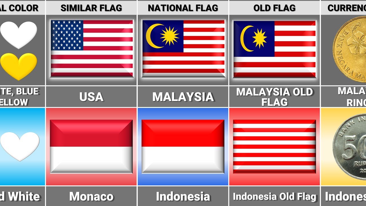 Malaysia vs Indonesia - Country Comparison