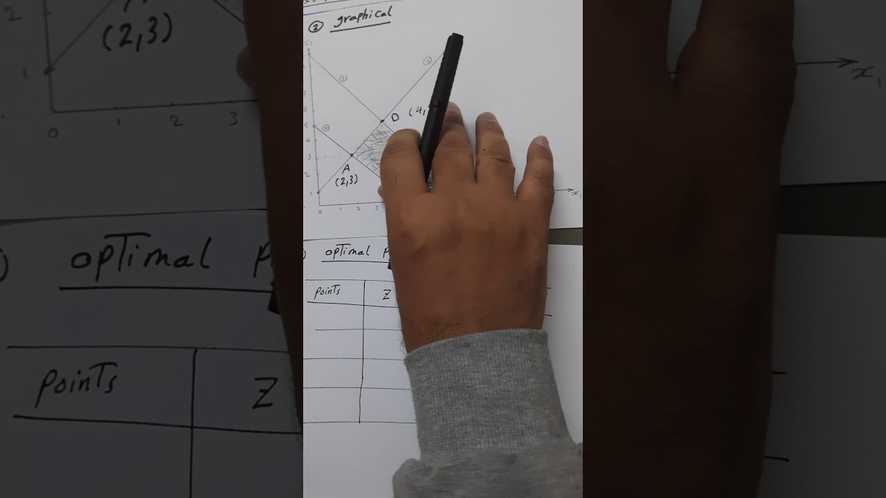 التمثيل البياني  - Graphical solution