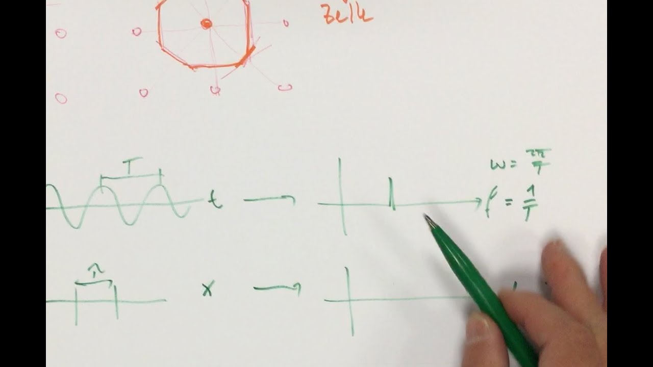 *** Brillouinzone, Zuschauerfrage