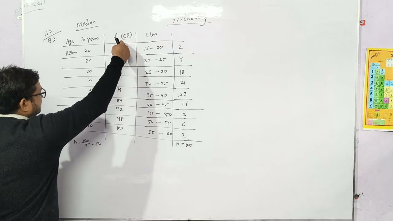 Most important question from statistics for 2025-26 CBSE BOARD