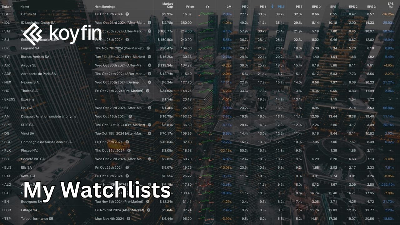 Koyfin Watchlists
