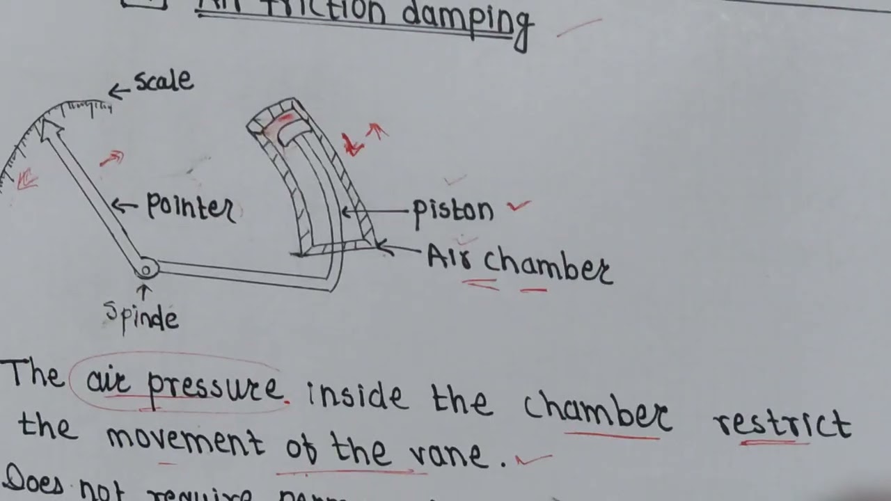 Types of Damping and its application ( Air friction and fluid friction)