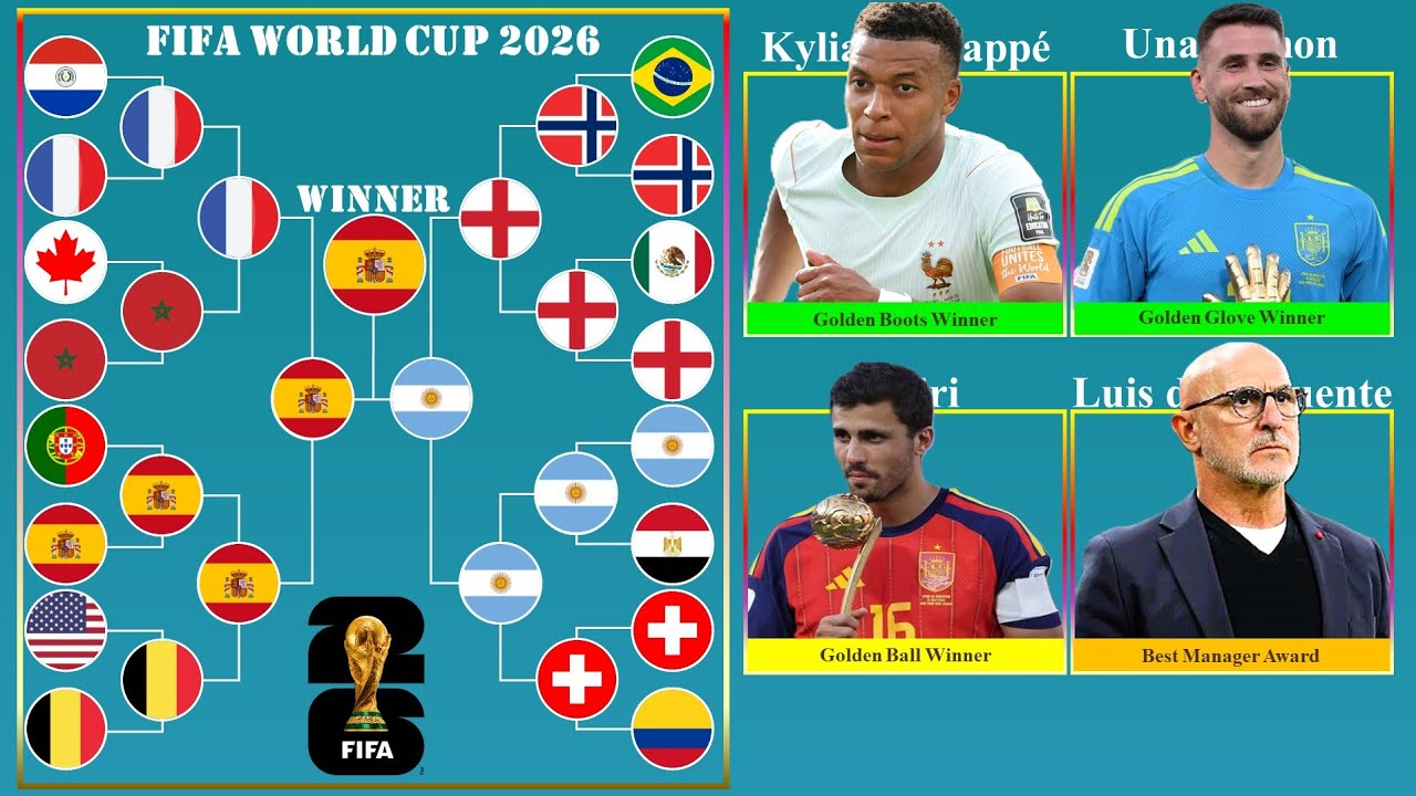 FIFA WORLDCUP 2026 KNOCKOUT BRACKET | Scores | Awards