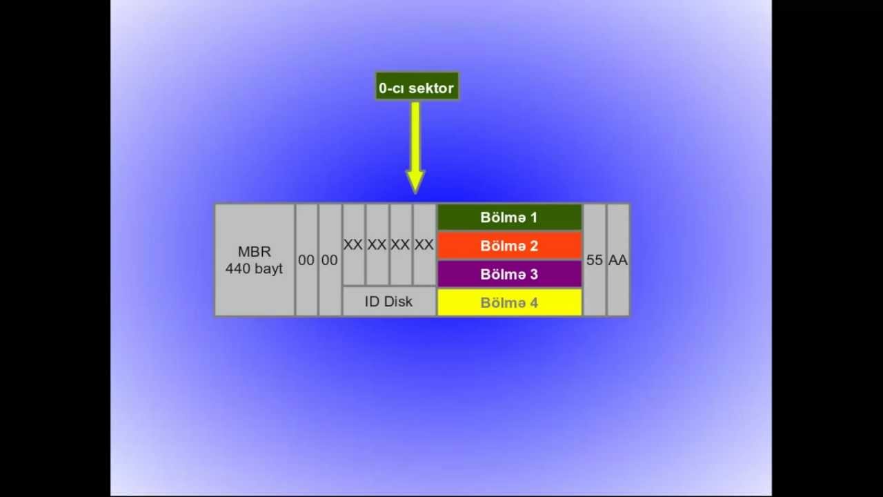 Boot sector nədir? HDD bölmələri necə olur?