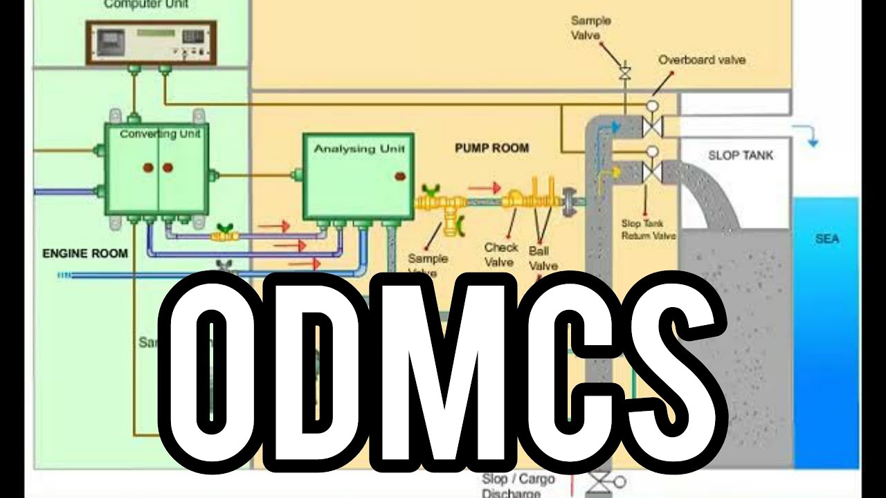 Oil Discharge Monitoring and Control System | ODMCS | Oil tanker | Merchant Navy Knowledge