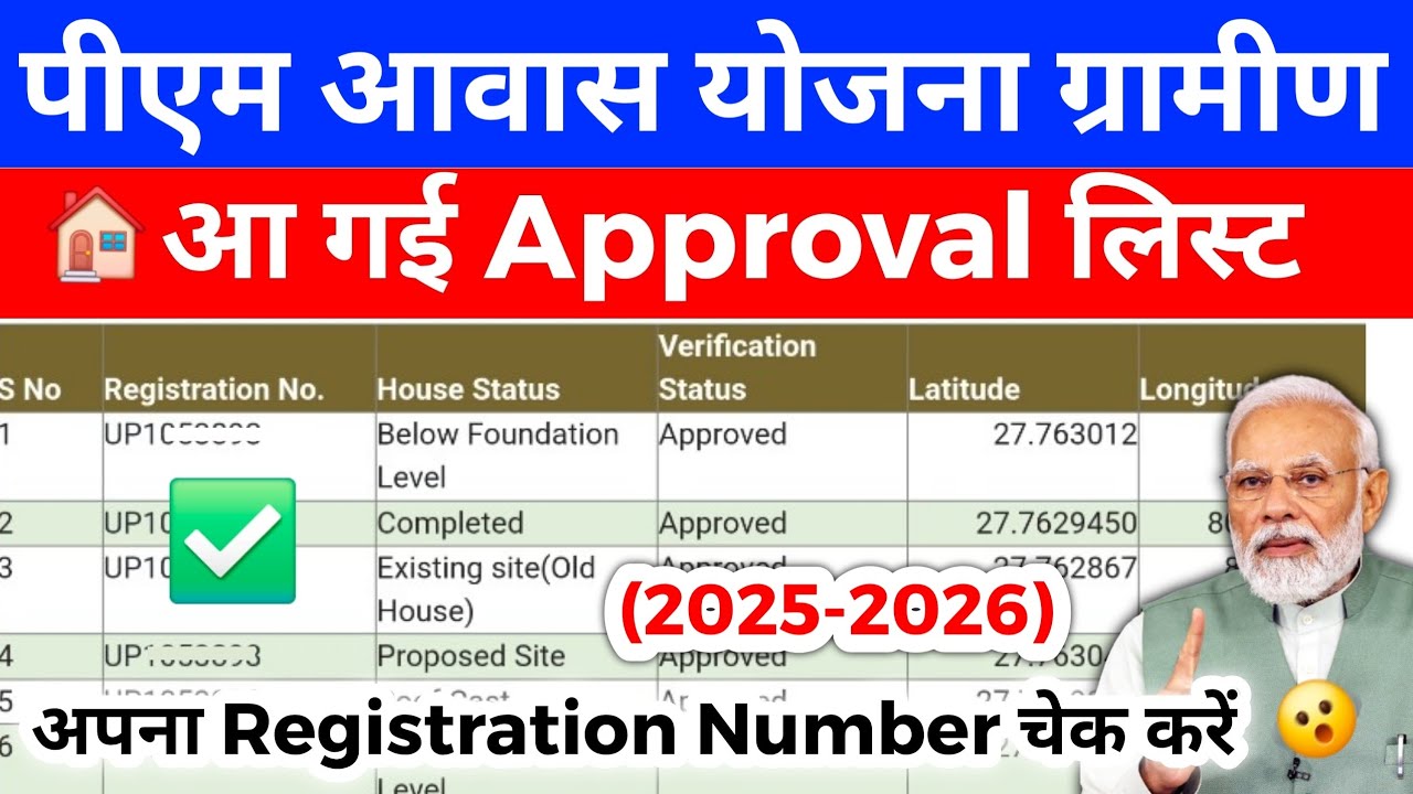 Pm Awas Yojana Gramin की approval लिस्ट जारी 2026 | Pm आवास योजना ग्रामीण की लिस्ट कब आयेगी |Pm awas