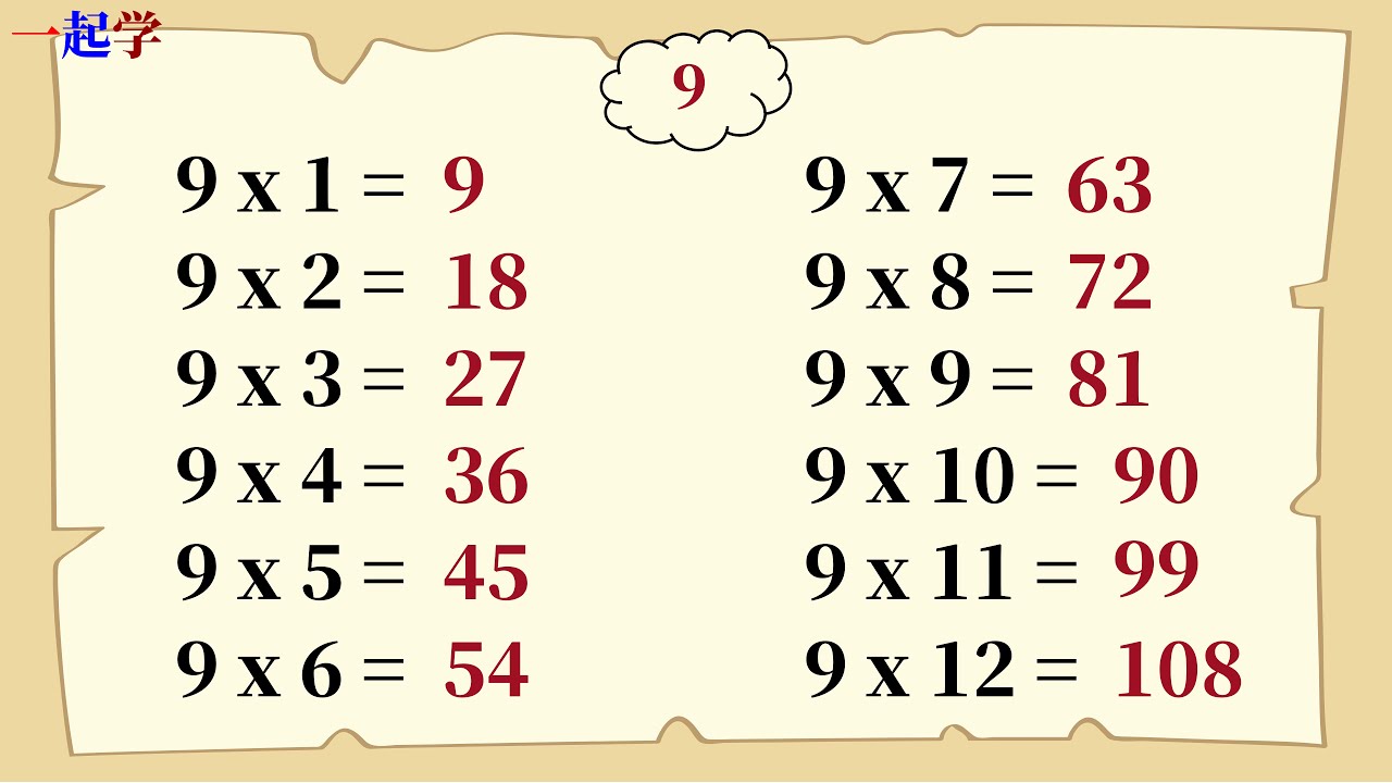 【从零开始】掌握1到12乘法表 | 边听边学乘法表 | 123在中间