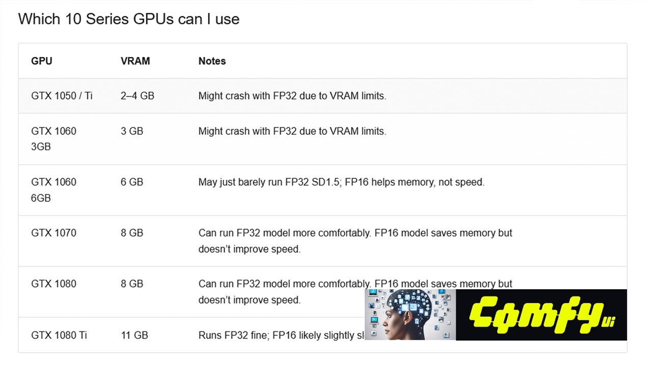 Using ComfyUI with a 10 Series Nvidia GPU