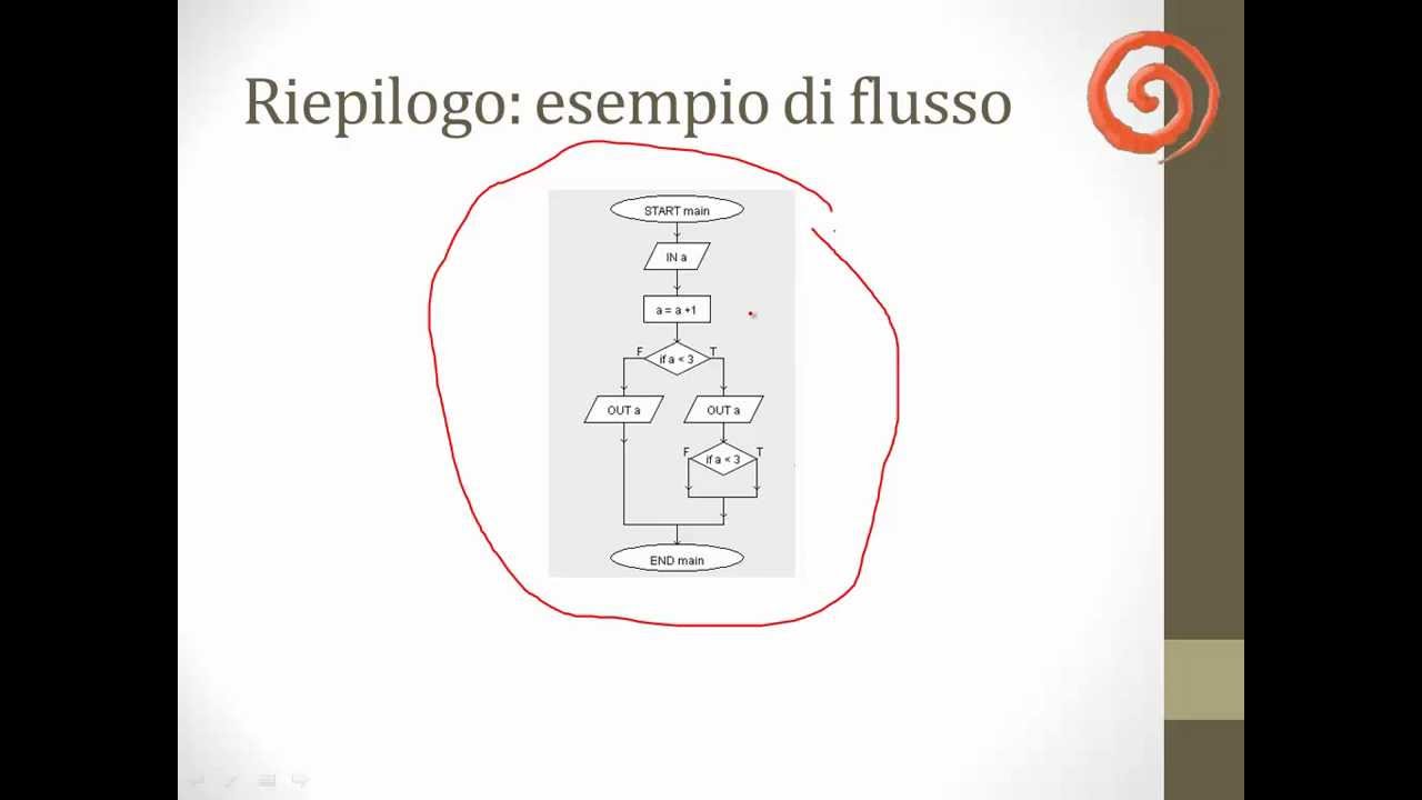 Do while - Programmazione a blocchi con Algobuild