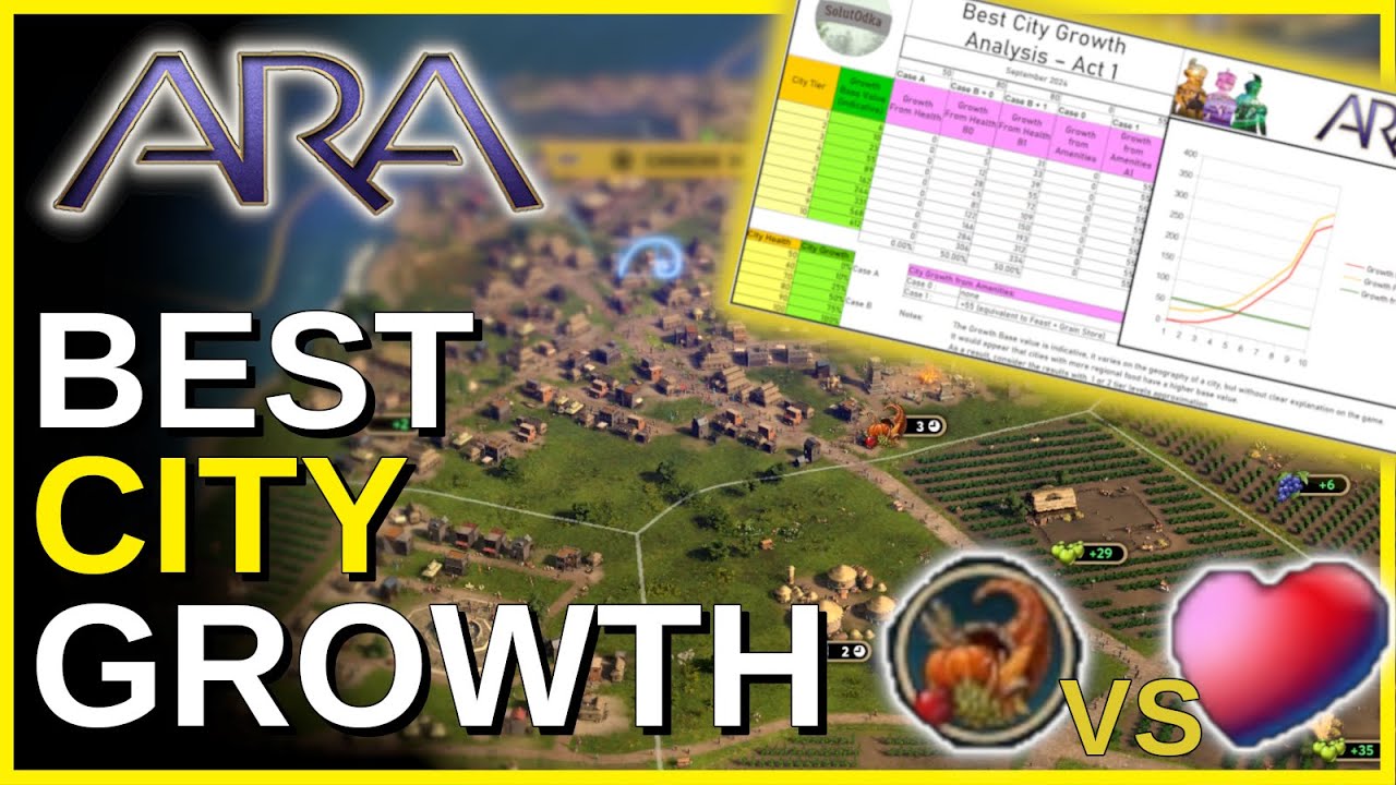 ARA History Untold | Best City Growth: Amenities VS Health Buffs ❤️🥖| Tips & Video guide