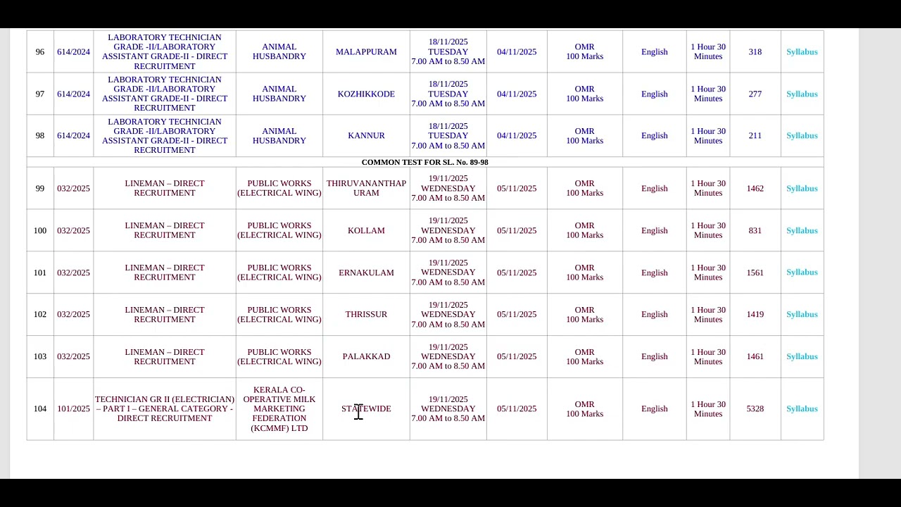 032/2025 LINEMAN PWD (ITI,DIPLOMA,BTECH OR BE)
