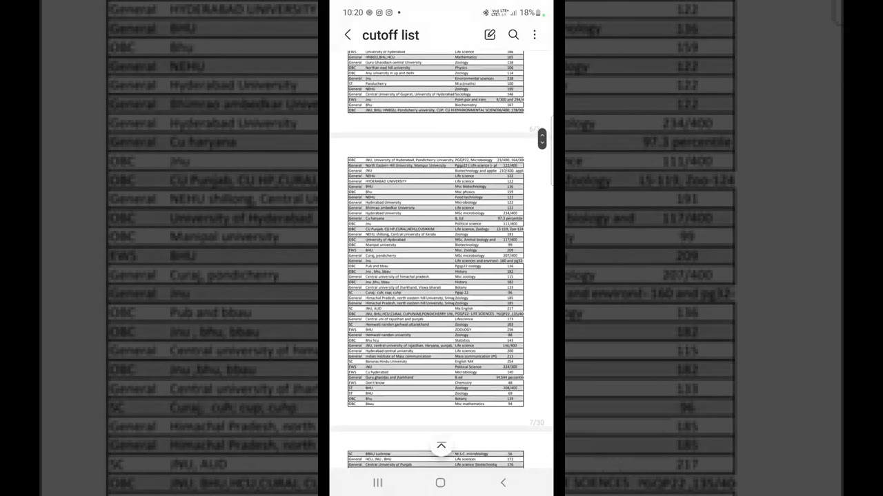 CUET PG CUTOFF RELEASED || CUET PG CUTOFF 2022