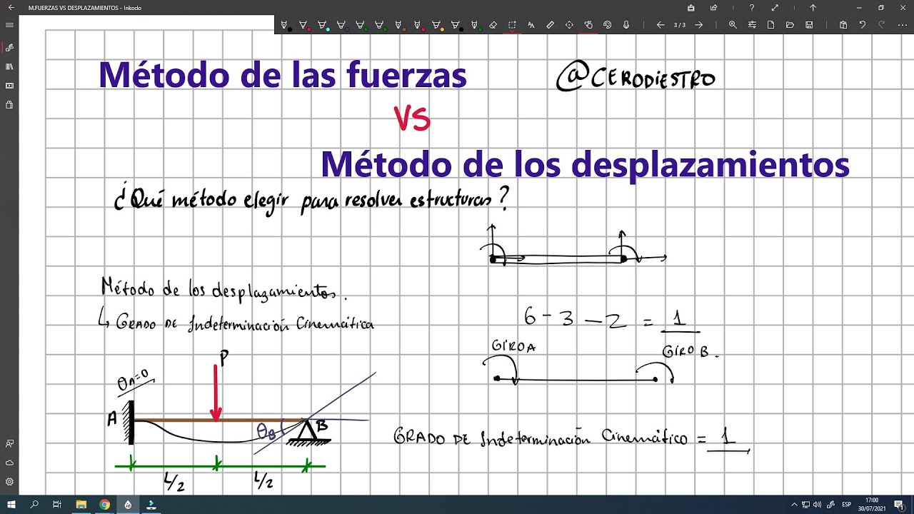 Ind. Estática vs Indeterminación Cinemática