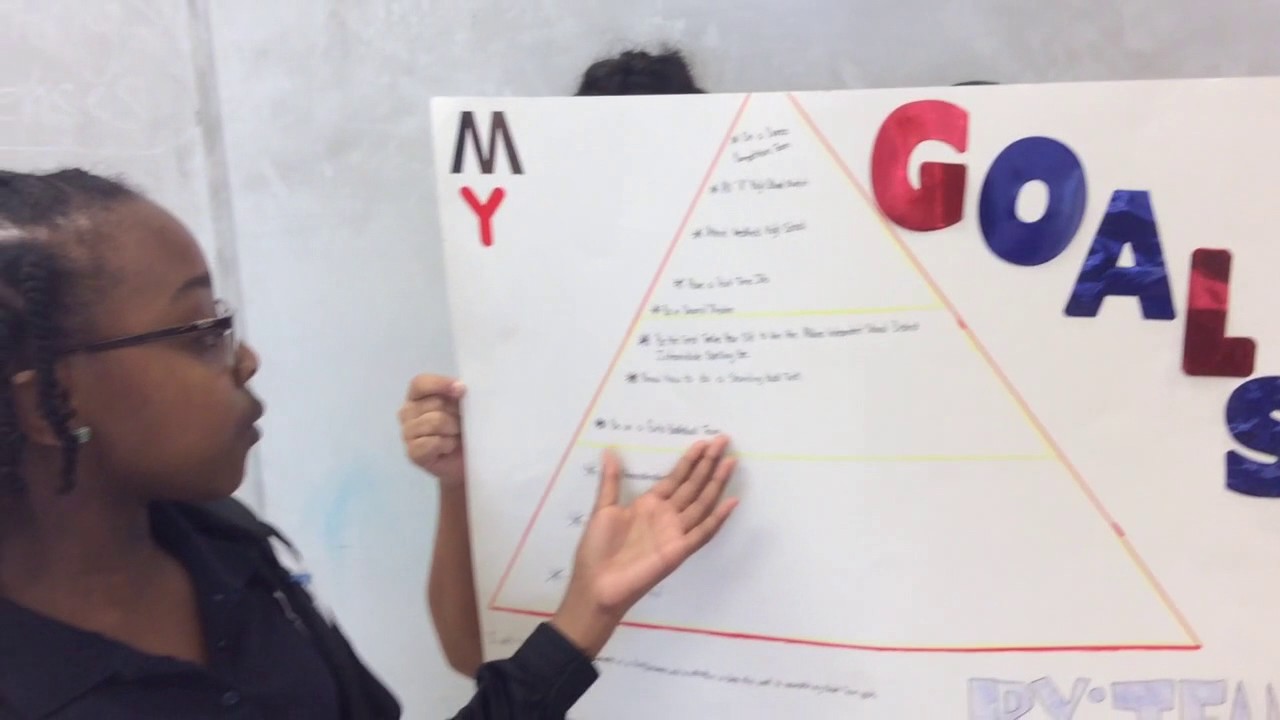 Goals Pyramid